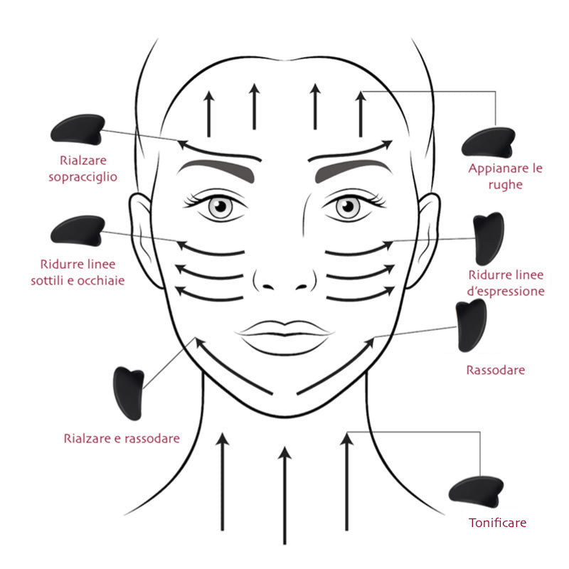 Elenco effetti benefici uso Gua Sha sul viso